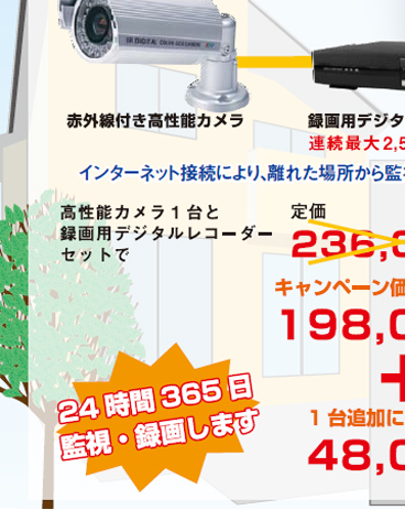 �ԊO���J����